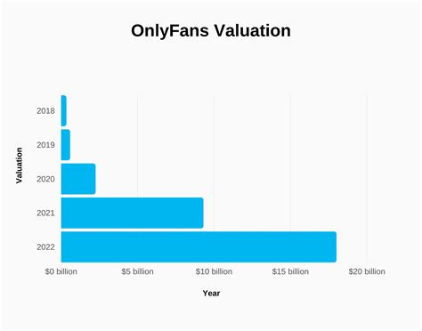 average age of onlyfans creators|OnlyFans Users: Ages, Interests, Explained